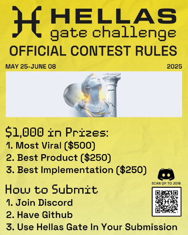 Gate Challenge Infographic